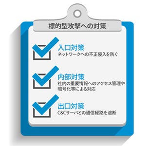 標的型攻撃、マイナンバー／個人情報漏えい対策を最小限の導入・運用負担で実現