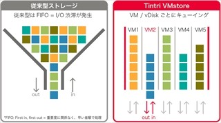 オラクルデータベースのパフォーマンス状況を把握していますか?