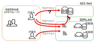 佐賀県"教育情報流出事件"は、なぜ起きたのか? - ソフォスの見解と対策