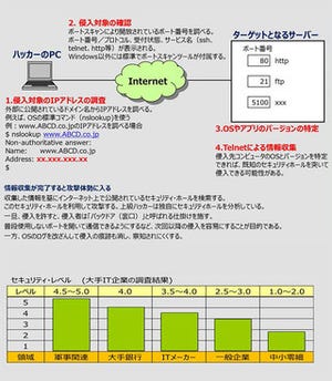 あくなき探求と歪な自己実現【ハッカーの手口】