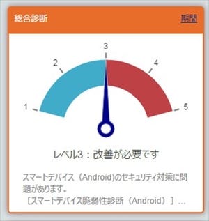 モバイル導入が「セキュリティ脅威」に変わる日……その時あなたは何ができますか?