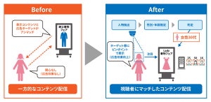 映像活用が、ビジネスを大きく変える ～ユースケースから見る成功の鍵とは～