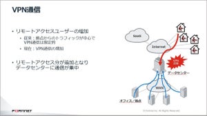 セキュリティを高めながら、テレワークの生産性を向上するには