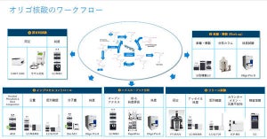 新たなモダリティの創出へ ～ 製薬業界の未来を描く「Pharma/Biopharma バーチャルサミット 2021」