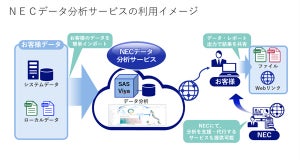 実績豊富なデータ活用ツールをNECがクラウドサービス化「ＮＥＣデータ可視化・分析サービス」