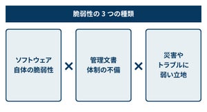 情報セキュリティリスクの脅威・脆弱性とは何か？セキュリティ対策と対処方法を解説