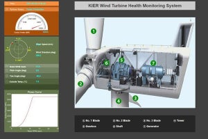 電動化に役立つ5つのAI手法