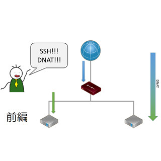 技術者が語る、パブリッククラウド活用のすすめ from ニフティクラウド ユーザーブログ 第20回 SSHログイン～DNATを添えて～/前編