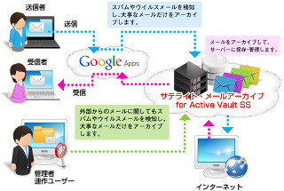 サテライトオフィス原口社長のG Suite(旧名:Google Apps)カスタマイズ講座 第4回 Google Appsのメール【カスタマイズ編】