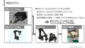 広がるMATLAB、Simulinkの世界 - 製造業における革新的な導入事例 第15回 バーチャルからリアルまでシームレスに：京セラが挑むロボット開発の革新