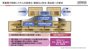 広がるMATLAB、Simulinkの世界 - 製造業における革新的な導入事例 第16回 機能安全規格「ISO26262」対応で、日立オートモティブシステムズが仮想ECUテスト環境を構築