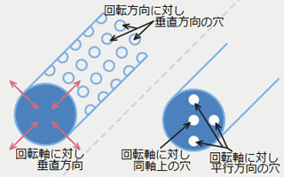 すぐに役立つ! メカパーツ設計の秘訣 第1回 円柱状のパーツはCNC旋盤加工